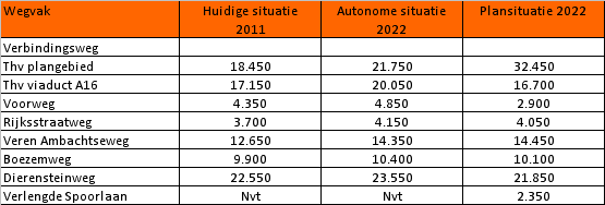 afbeelding "i_NL.IMRO.9928.DOSx2011x0000029GC-0001_0018.png"